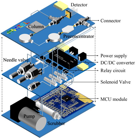 空氣感測器 (MEMS ΜGC) & 甲烷感測器 (METHANE GAS SENSORS) 